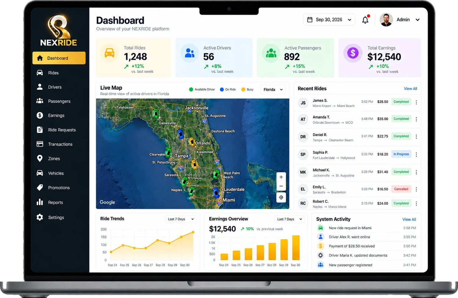 NEXRIDE operations dashboard with live driver map, recent rides and trends