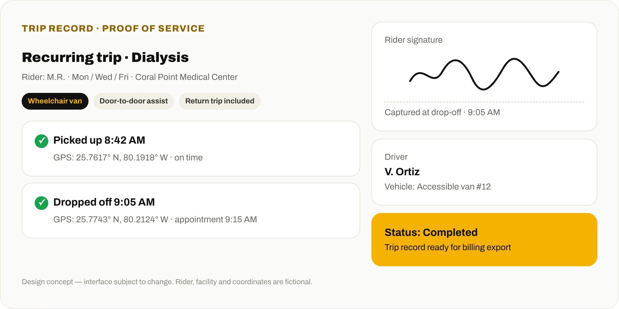 NEMT trip record showing a recurring dialysis trip in a wheelchair van, pickup and drop-off times with GPS coordinates, rider signature and completed status